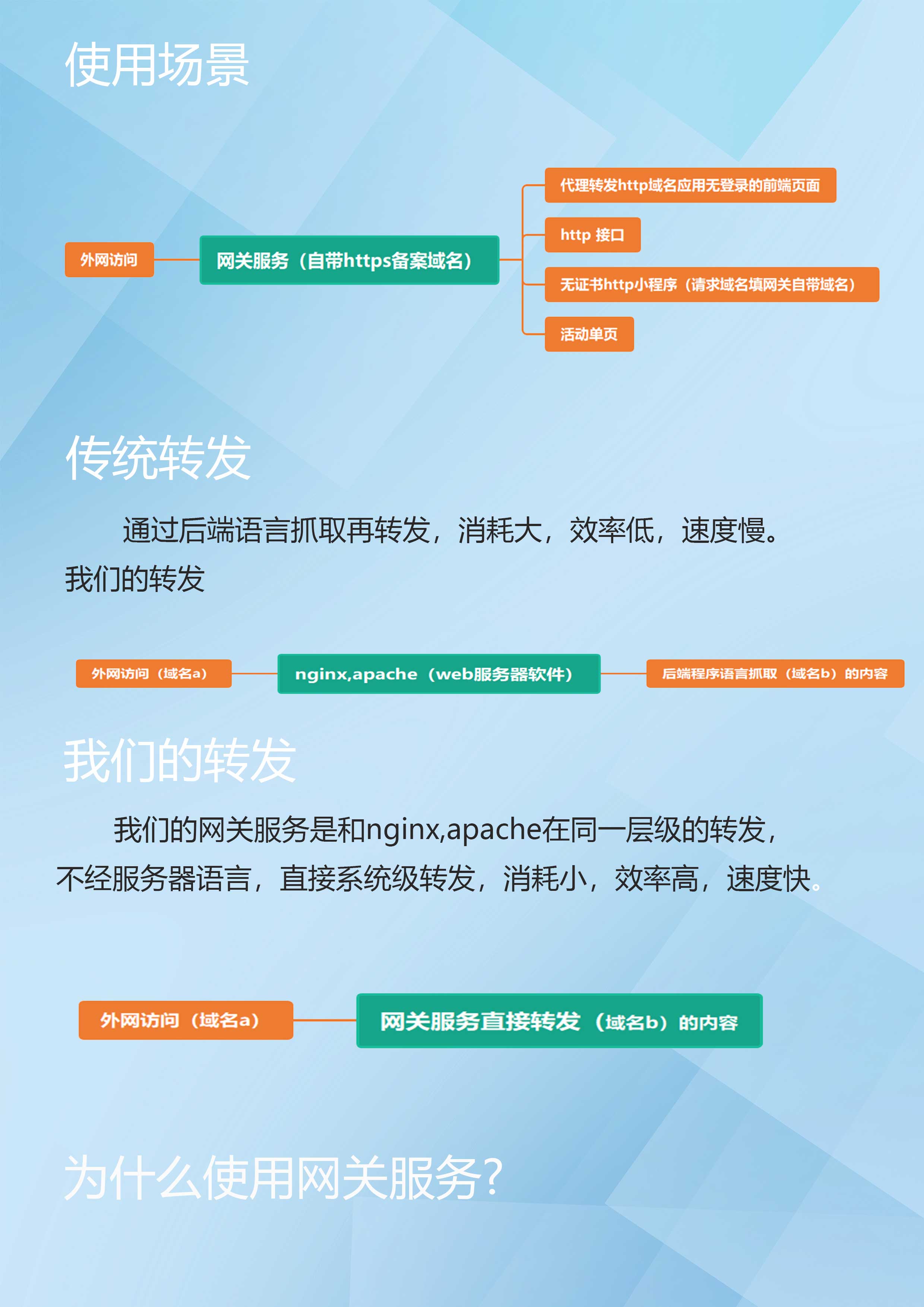 私域社群运营（基础版）
